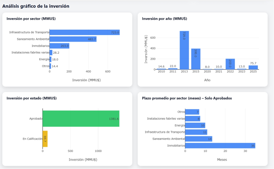 Paso 3: revisar y descargar